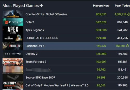 即时游戏热度飙升，揭秘热门排行榜前十新宠