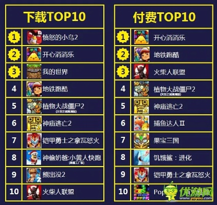 盘点热门Q版游戏，揭秘十大爆款排行！