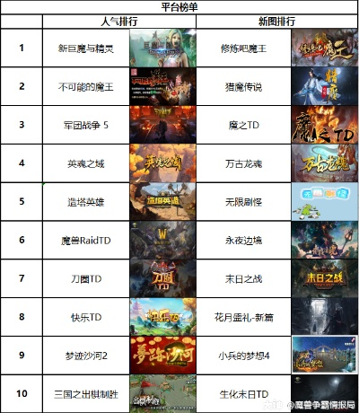 十大精选魔幻游戏盘点：耐玩度爆表推荐攻略