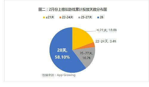 动作游戏盘点：热门排行揭示新趋势