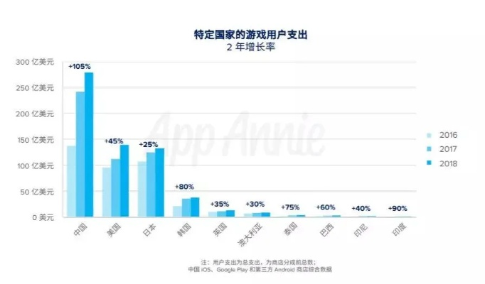 聚焦高收益，韩游产业新变途：资源倾注游戏改写潮