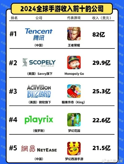 2024年度热门经营游戏盘点：揭秘全新价值排行