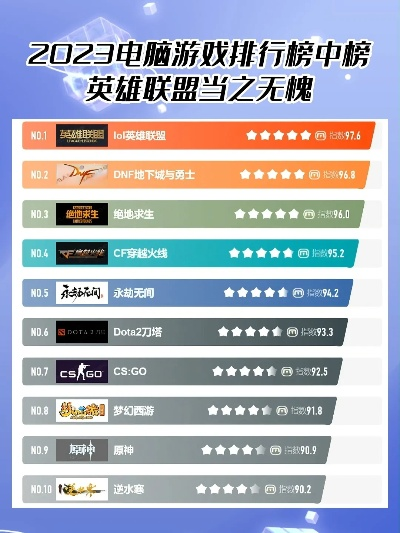 史诗级游戏盘点：热门排行揭示新巅峰