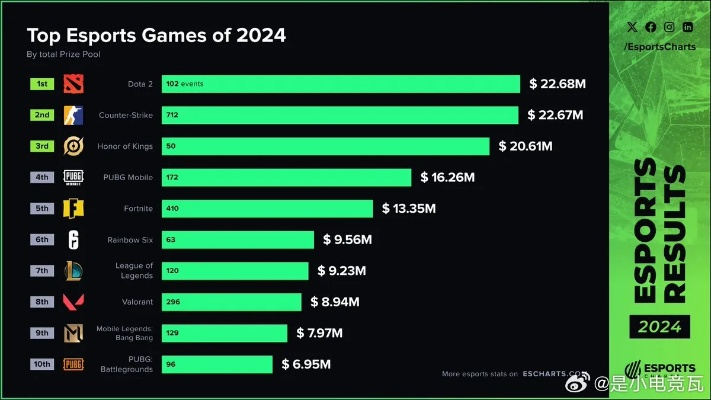 2024年度热门MOBA盘点：揭秘全新游戏价值排行