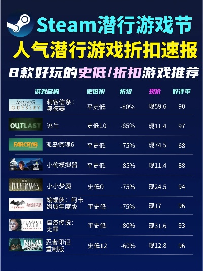 最新潜行游戏盘点：揭秘热门排行，探索最佳游戏体验