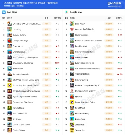 赛车游戏精选：盘点热门好玩的赛车游戏排行推荐