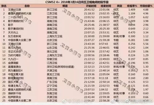 易损特产轻松致富，跑商攻略新视角解锁