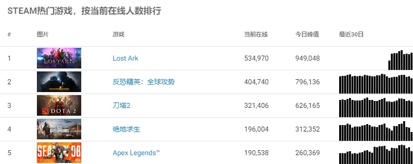 射击游戏热门排行揭晓：盘点当下最受欢迎射击佳作