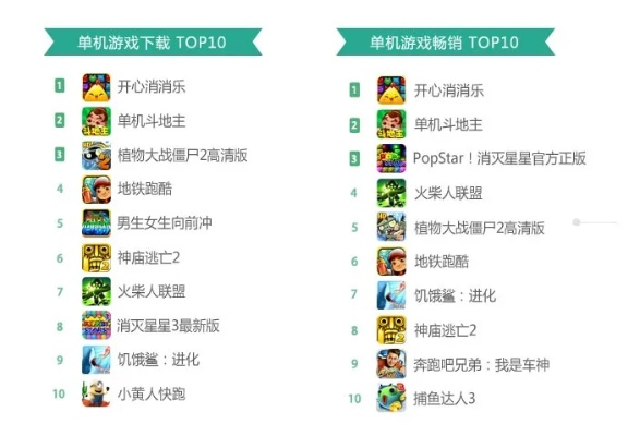 热门Q版游戏盘点：揭秘下载量爆棚的十大排行