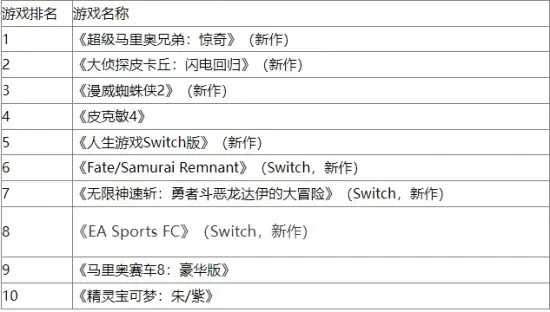 卡通游戏盘点：十大耐玩力作，揭秘最佳卡通游戏排行！