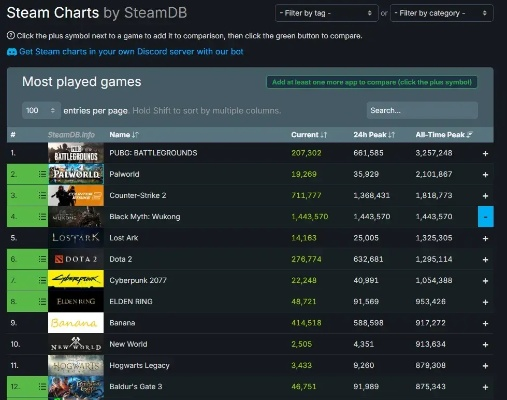 热门未来战争游戏盘点：下载量飙升的排行榜揭晓