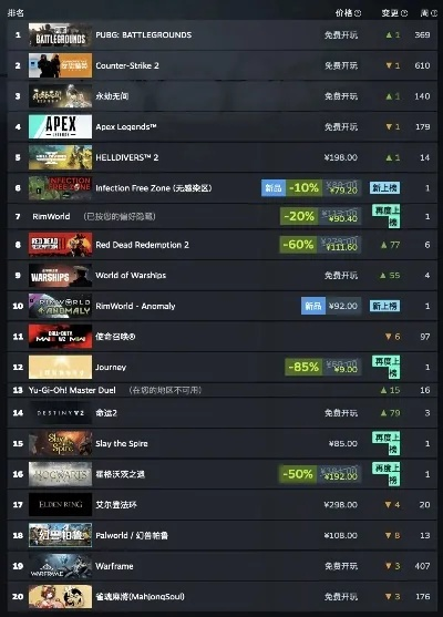 盘点热门垂直卷轴射击佳作，揭秘十大热门游戏排行