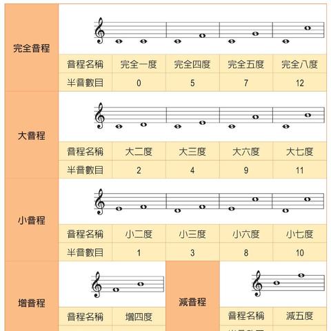 音符校准绝技揭秘：QQ炫舞完美音准新攻略