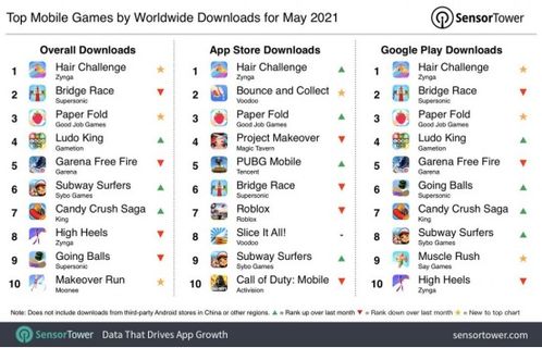 热门下载排行：人气爆棚游戏精选榜单揭晓