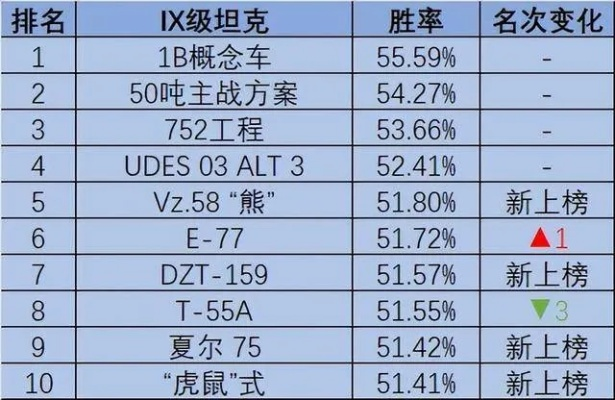 最新坦克游戏盘点：揭秘热门排行，畅玩首选！
