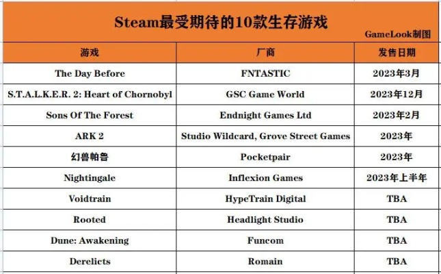 末日游戏盘点：十大必玩榜单，探索全新生存体验