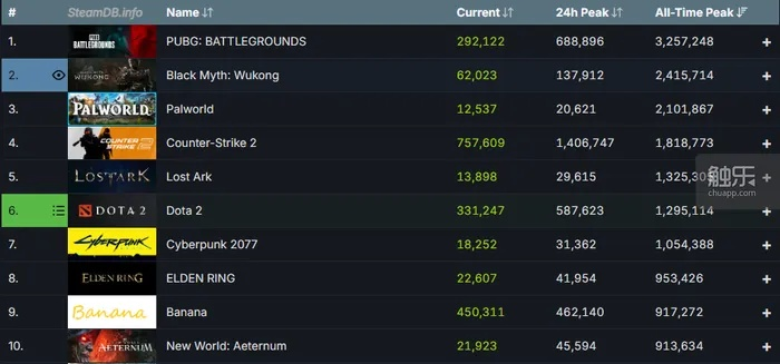 纵轴游戏人气榜揭秘：十大热门游戏盘点