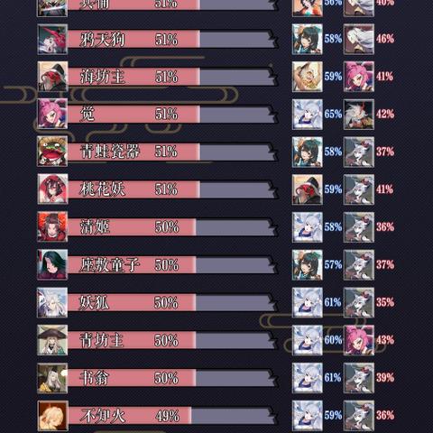 百闻牌快攻卡组攻略：揭秘高效制胜新秘籍