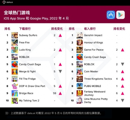 盘点热门地牢游戏，揭秘排行榜前十佳选