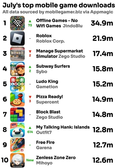 热门棋盘游戏盘点：下载量飙升的排行榜大揭秘