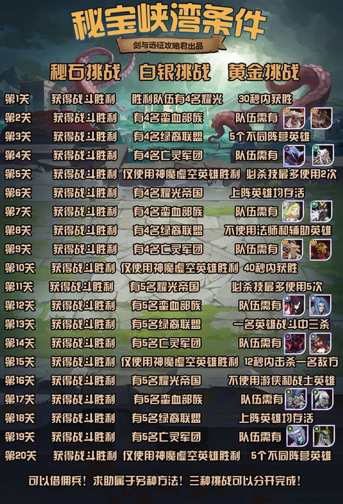 剑与远征微氪攻略：高效推图新策略，轻松通关秘籍！