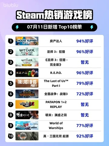 十大热门闯关游戏盘点：揭秘必玩趣味排行新亮点