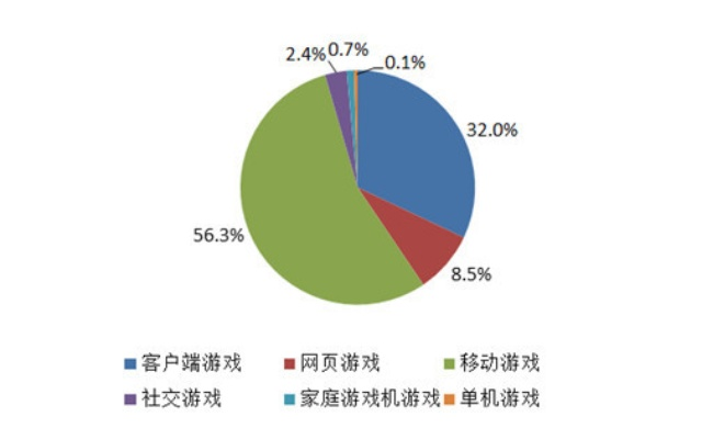 热门回合制游戏下载排行，深度解析下载高峰背后的秘密