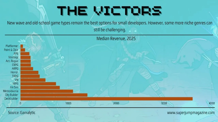 探索十大经典卡牌构建式Rogue游戏，解锁无限乐趣排行榜
