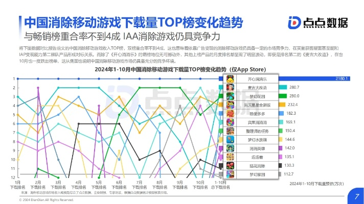 最新爆款消除游戏，揭秘下载排行新趋势