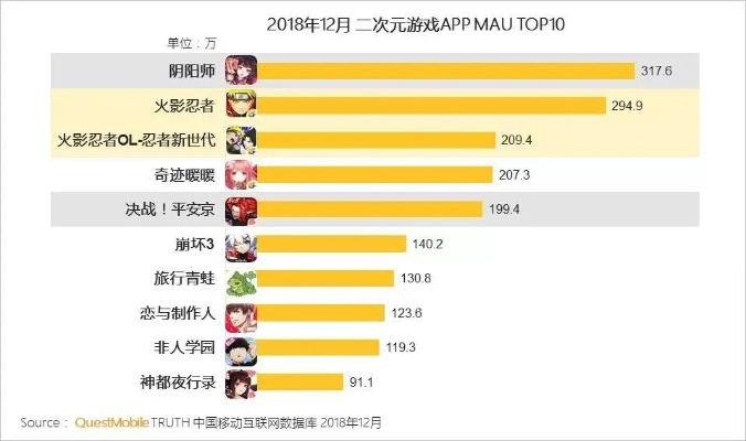 二次元游戏人气巅峰盘点：揭秘热门榜单新风向