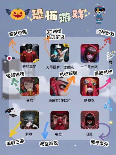 热门悬疑惊悚游戏推荐：深度解析高人气惊悚体验