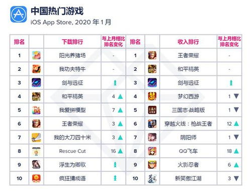 俯视射击游戏盘点：热门榜单揭示趣味新体验