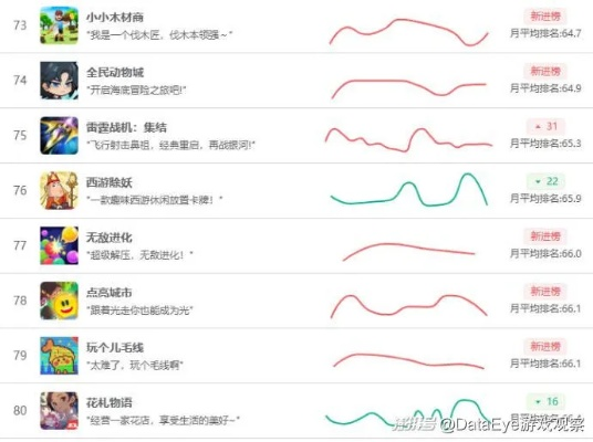 卡通游戏盘点:最新排行揭示热门新趋势 卡通游戏盘点:最新排行揭示热门新趋势