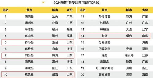 最新经济游戏盘点：揭秘十大热门排行，价值首选！