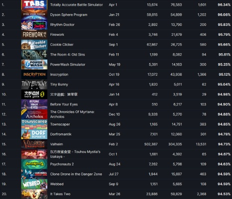 热门涂鸦游戏盘点：揭秘大全热门排行新风向