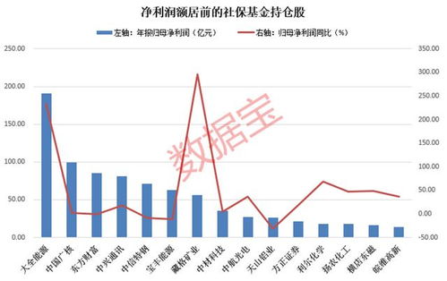 新加坡基金增持新局开，SE创始人股权战局升级