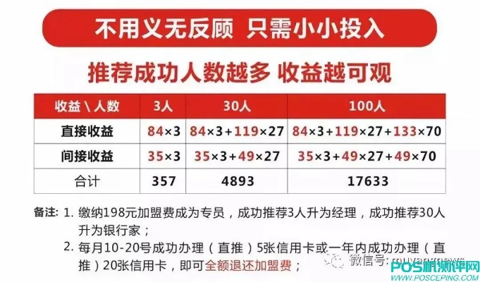 5级水吧收益翻倍秘籍，解锁高收益新境界