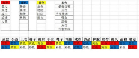 战阵布局攻略：MT4宝石搭配技巧深度解析