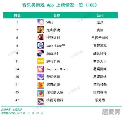 十大精选耐玩电子音乐游戏，揭秘音乐狂欢排行榜
