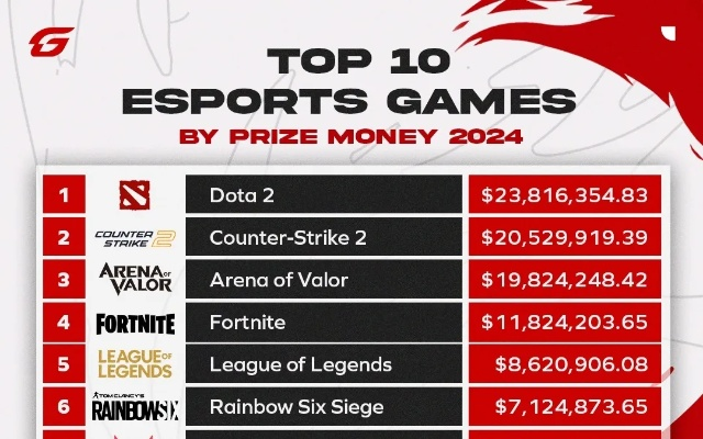 2024体育游戏大全:权威排行,揭秘热门新锐之作 2024体育游戏大全:权威排行,揭秘热门新锐之作