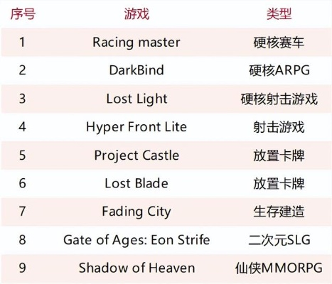 十大精选模拟游戏，揭秘热门必玩游戏排行