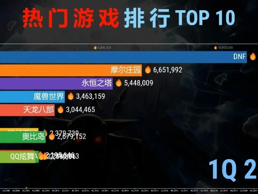 哥德游戏盘点：热门排行揭晓，十大热门游戏推荐必玩