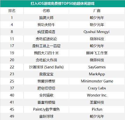 最新DIY游戏盘点：揭秘热门排行，创意无限新体验