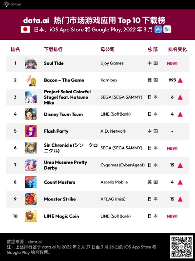 盘点热门拟人游戏，揭秘下载量冠军榜单