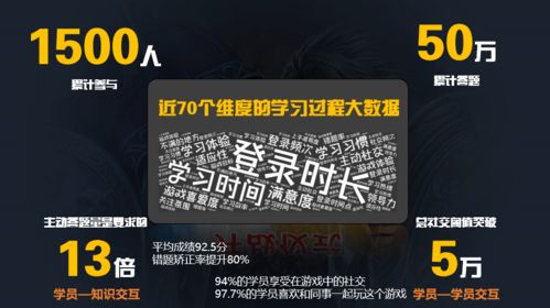 沉浸体验至上：沉浸式游戏精选榜单揭晓