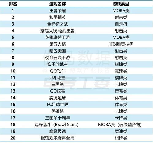 2024年MOBA游戏盘点：热门排行及新亮点解析