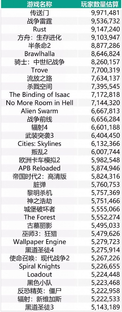 十大经典战争游戏盘点：揭秘热门榜单新价值