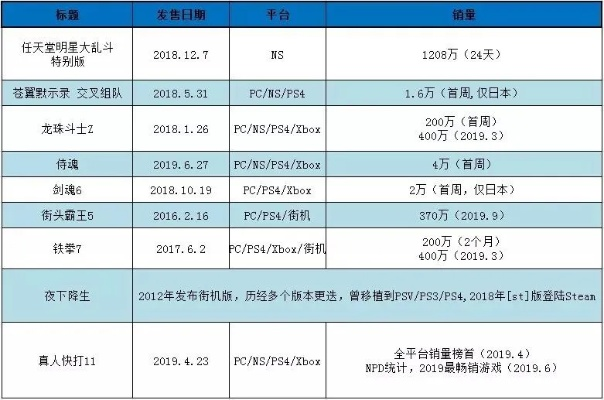 最新华丽格斗巅峰盘点：探寻热门游戏新价值
