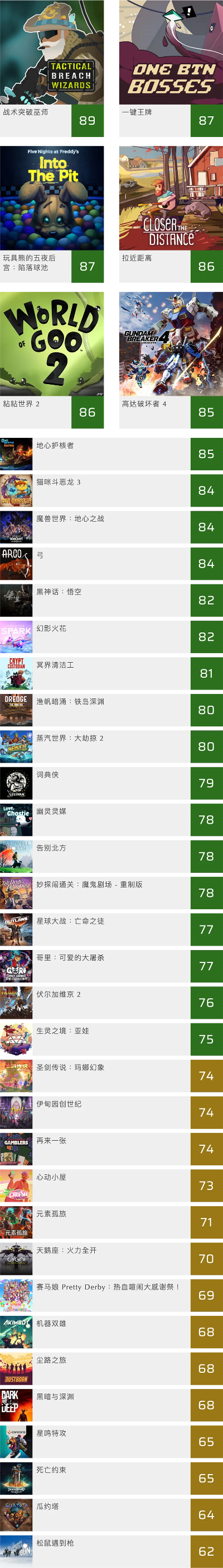 魔幻游戏大全，最新排行榜揭示热门新游风采