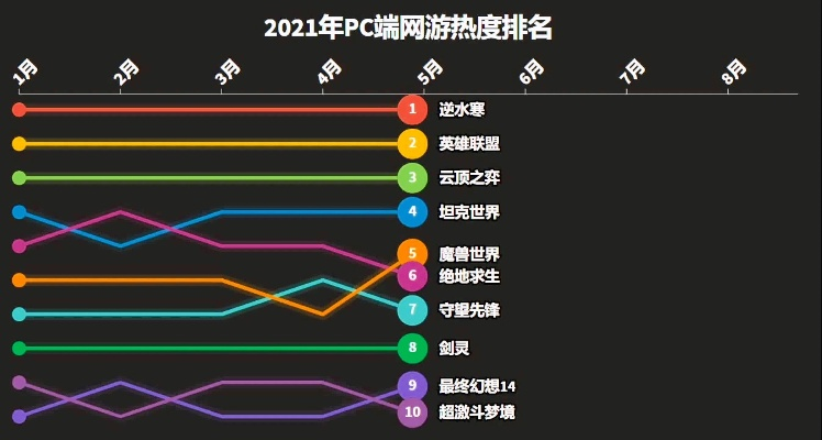 剑侠巅峰之作，揭秘十大热门必玩游戏排行